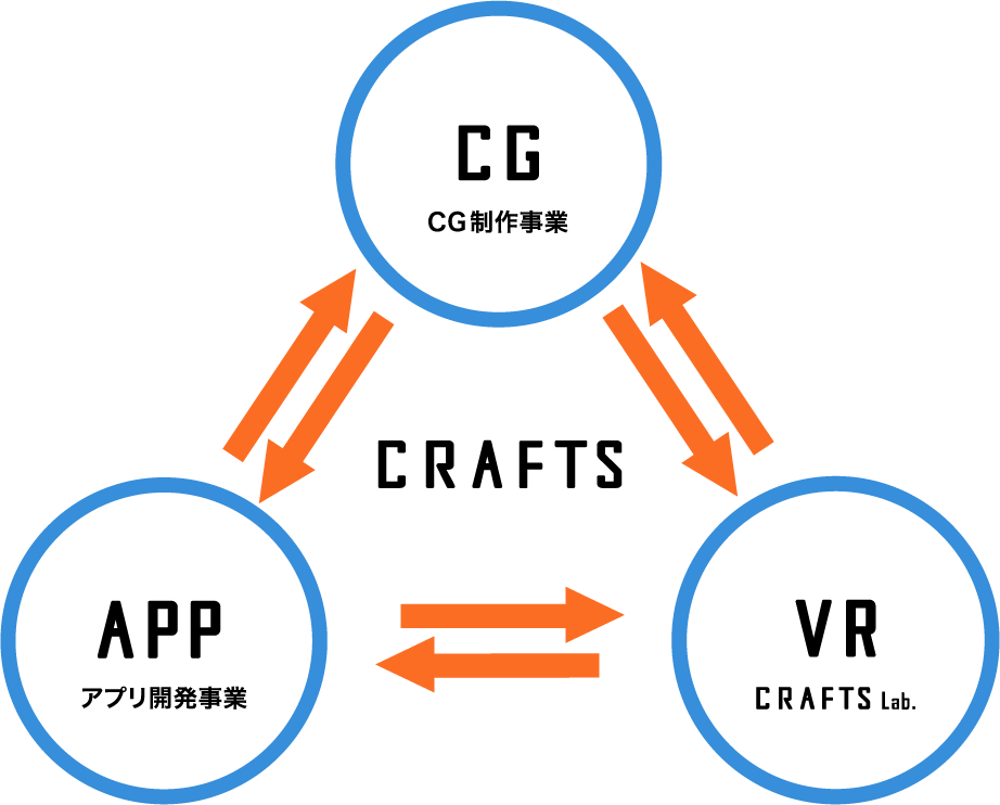 Service circle image