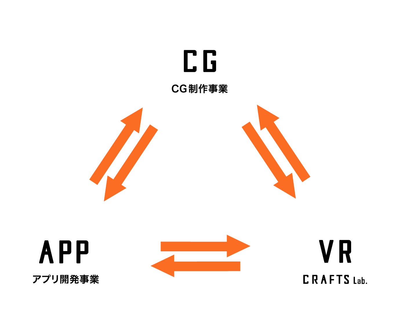 Service circle image